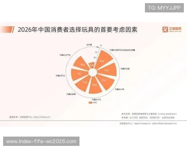 2026年玩具收藏市场保值潜力分析与投资趋势预测