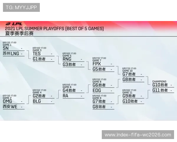 2026LCK夏季赛积分榜实时更新 最新排名动态与战况分析